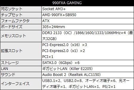 990FXA_GAMING_450x301