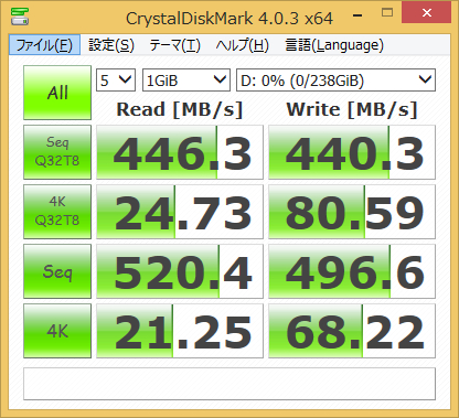 【SSD 500GB +32GB 換装キット】+USB3.1メモリ +Mt