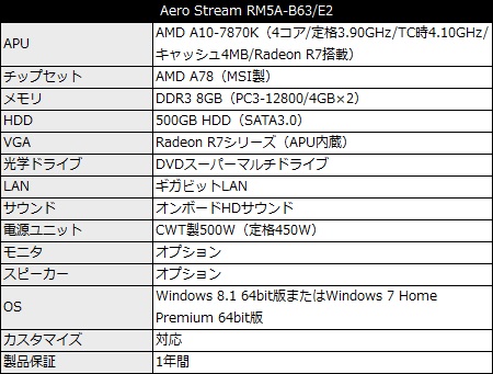 RM5A-B63_450x421
