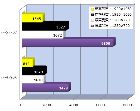 Broadwell K に完全対応 質実剛健スタンダードマザーボード Gigabyte Ga Z97x Ud3h エルミタージュ秋葉原