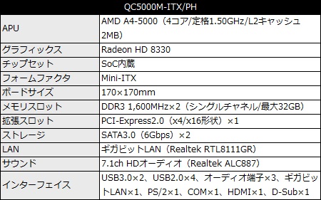 QC5000M-ITXPH_450x281