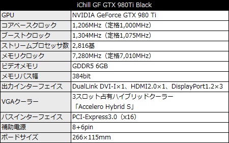 ichill_980ti_450x281