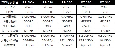 Radeon_rx_300_450