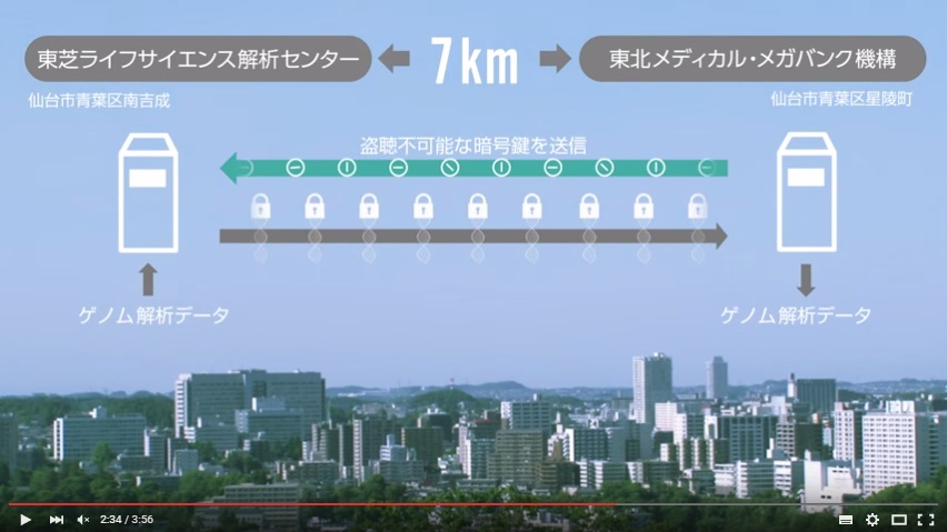 【動画】 盗聴不可能な量子暗号通信システムの実証試験を東芝が開始