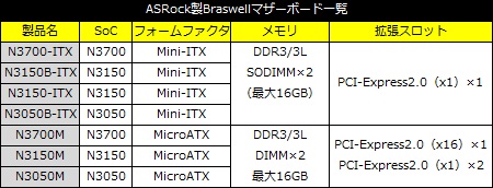 ASROCK N3700-ITX メモリ8G