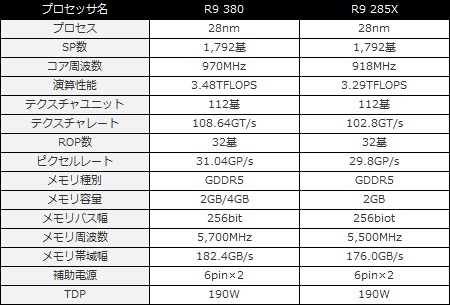 高性能で極静音。セミファンレスにも対応するアッパーミドルSAPPHIRE