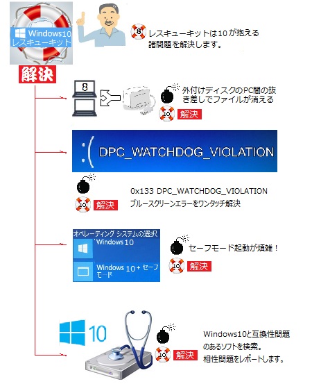 win10_rescue_450x553b