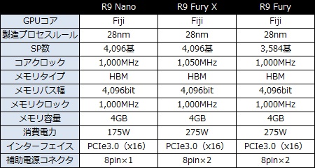 r9_nano_450x241