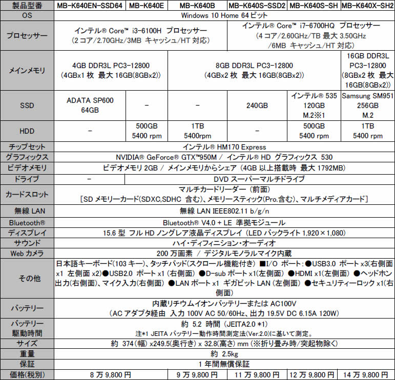 マウスコンピューターW656RC I7 6700hq メモリ12GB/512GB