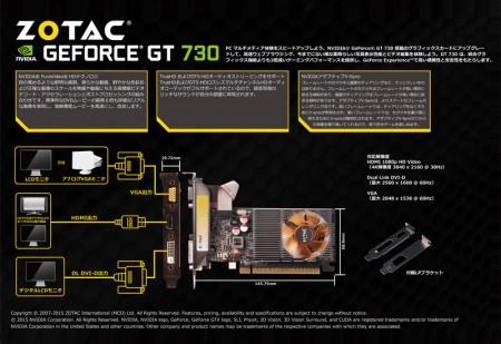 1スロット ロープロファイル対応のgeforce Gt 730 Zotac Geforce Gt 730 1gb V H D エルミタージュ秋葉原