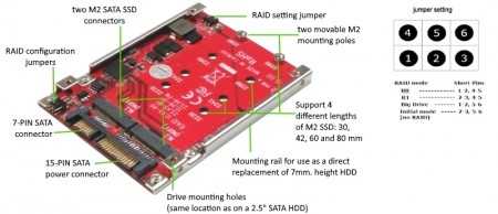 2枚のM.2 SSDを2.5インチに変換するRAIDアダプタ、Addonics「Dual M2