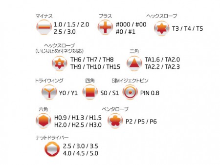 備えておきたい特殊精密工具51点セット、アイネックス「TL-016」月末発売