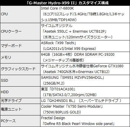 GTX 1080を独自カスタマイズ。究極のデュアル水冷PC サイコム「G