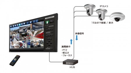 EIZO DuraVision FDF2304W 23型 フルHD 液晶モニター biz】EIZO、IP