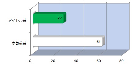威風堂々の存在感 ストームの強みを生かしたbtoの秀作 Storm Artemis Advance Gsz170 徹底検証 エルミタージュ秋葉原