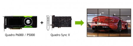 ELSA、最大8枚のQuadro同期が可能。最大32画面まで同期できる「NVIDIA