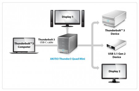 最大転送1.3GB/s超え。2.5インチドライブ対応の4ベイケース、AKiTiO