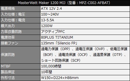 まさかの村田製作所が製造。これ以上ない超弩級の鉄壁電源、Cooler