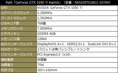 超静音志向のゲーミングPCが手軽に構築できる Palit「GeForce GTX 1050