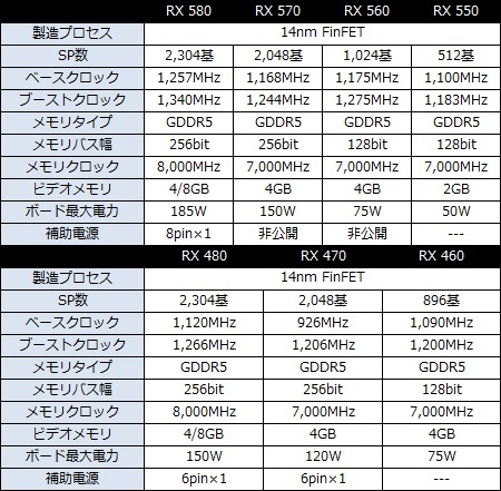 rx500_450x441