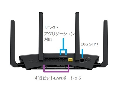転送速度4.6Gbps、国内初の802.11ad対応無線LANルーター、ネットギア