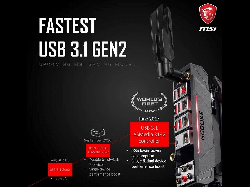 Msi 世界最高速1 140mb S転送のusb3 1コントローラを Z270 Godlike Gaming に採用 エルミタージュ秋葉原