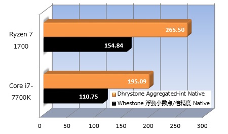第8世代Core i7に迫る性能！遊びに仕事にさまざまな用途OK