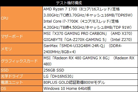 SHOP店員も太鼓判。圧倒的なマルチタスク性能が魅力のAMD「Ryzen 7