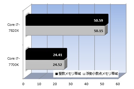ミドルレンジ並の価格にハイエンドの機能を凝縮。X299マザーの決定版