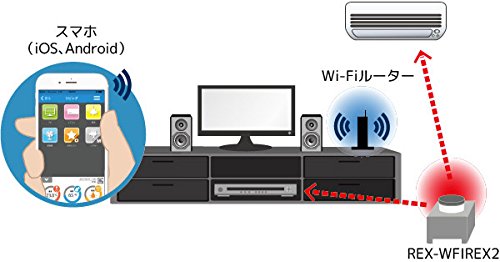 REX-WFIREX2_500x262