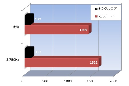 x370gitx_001_cine_bench_450x300