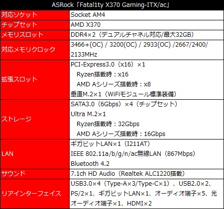 x370gitx_001_spec_450x421