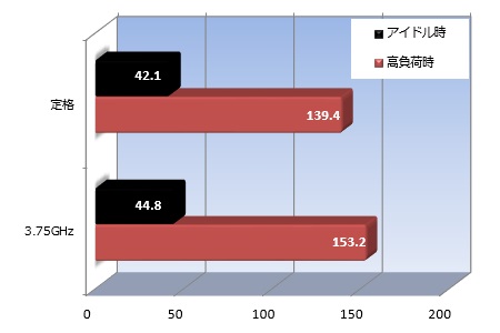 x370gitx_002_watt_450x300