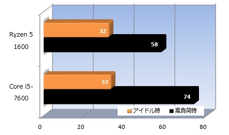 マルチコアCPUの価格破壊。2万円台半ばで買える6コアモデル、AMD