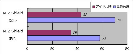 x299gpro_temp_450x185