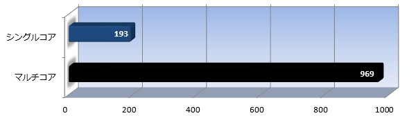 cone_001_Cine_600x171