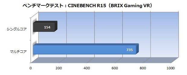 07_BRIX-G_VR_620x250
