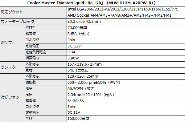 mll_spec_600x396