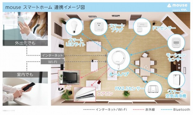 mouse_smart-home_800x477