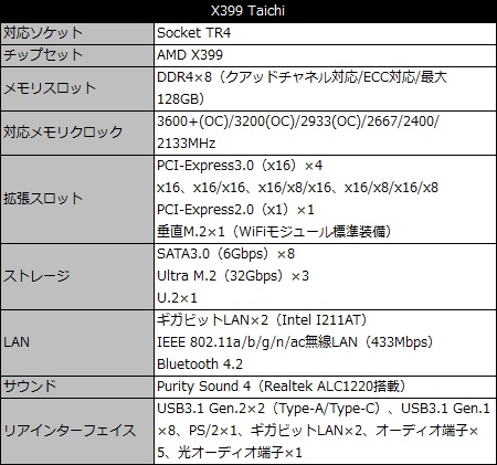 X399_Taichi_002_spec_450x421