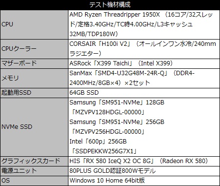 X399_Taichi_101_testspec_450x381