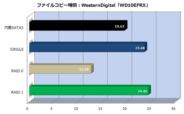 gw35acx2_hdd_620x385a