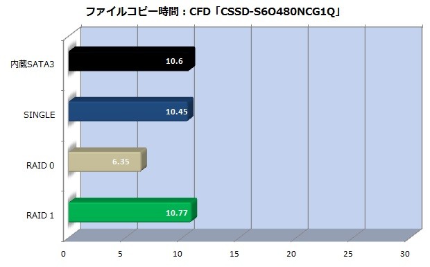 gw35acx2_ssd_620x385b
