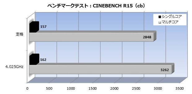 X399_aorus7_003_cine_620x305