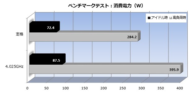 X399_aorus7_004_watt_620x305