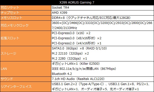 x399_aorus7_001_spec_600x361