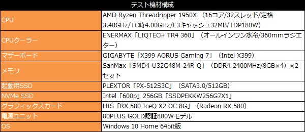 x399_aorus7_101_testspec_600x261