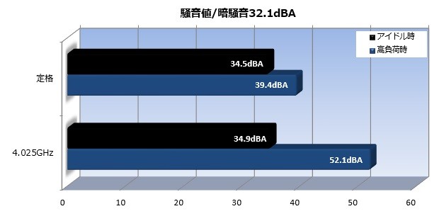 Liqtech_104_noise_620x305