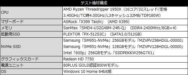 Ryzen_TR_raid_001_testspec_600x241