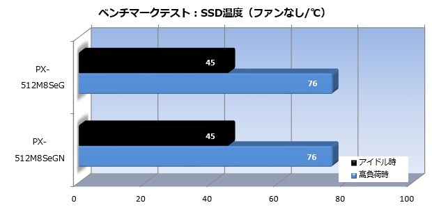 M8SeG_004_temp_Fanless_620x305
